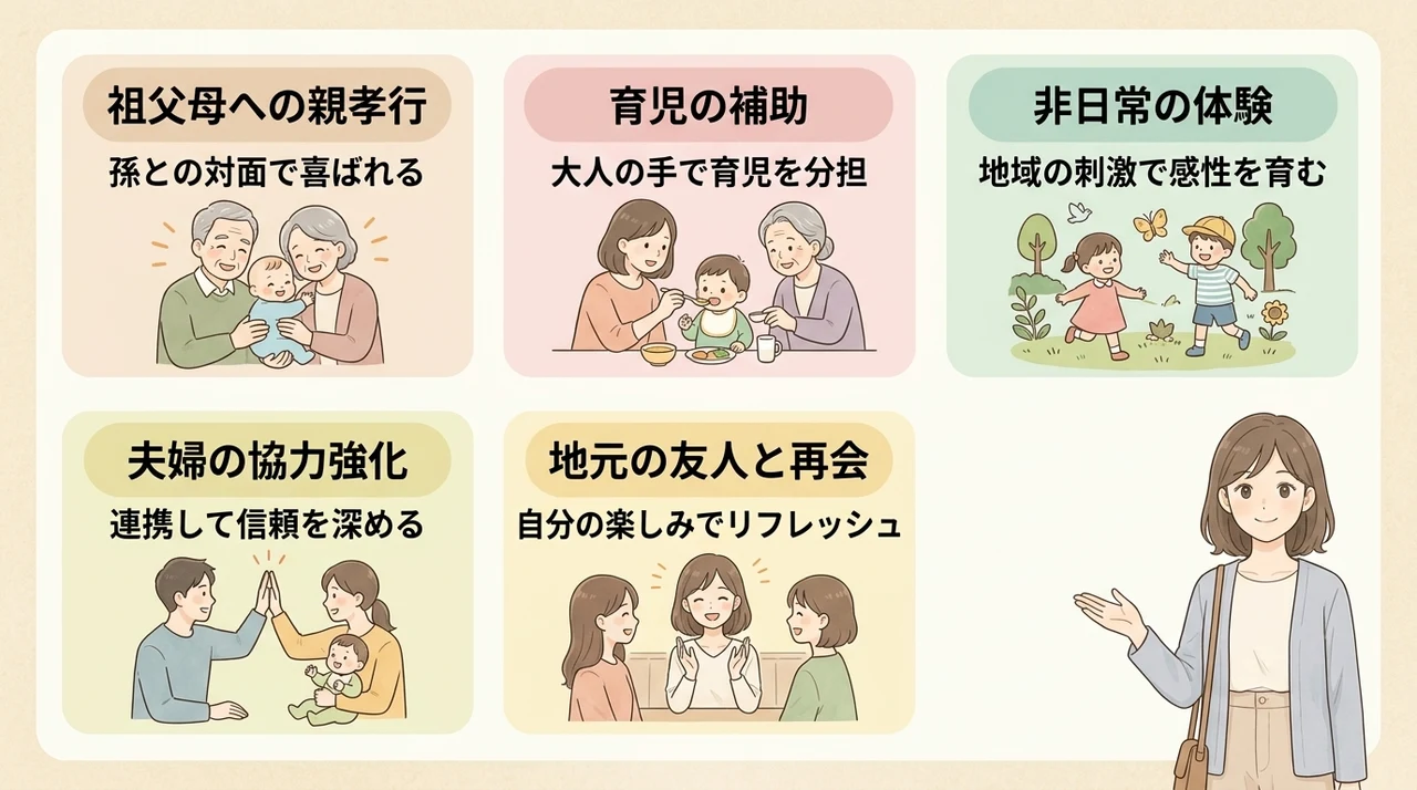 実家・義実家への帰省で無理をしないためのメリット5つ