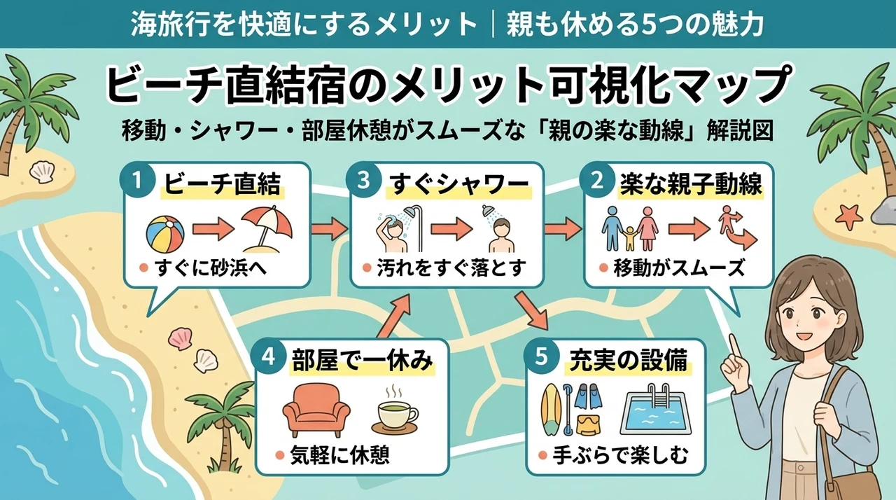 海旅行を快適にするメリット|親も休める5つの魅力